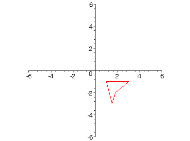[Maple Plot]