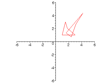 [Maple Plot]