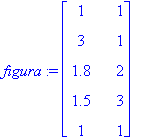 figura := matrix([[1, 1], [3, 1], [1.8, 2], [1.5, 3...