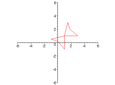 [Maple Plot]