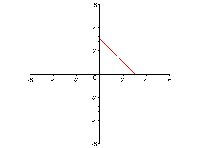 [Maple Plot]
