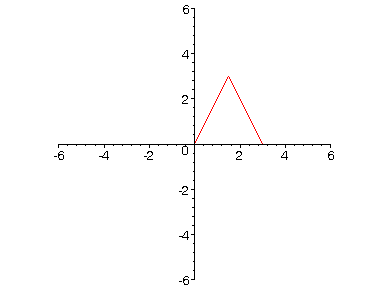 [Maple Plot]