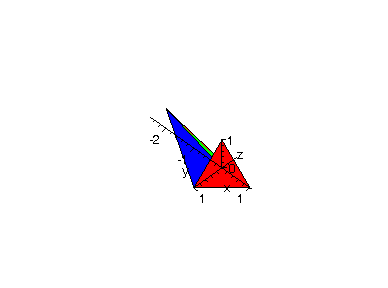 [Maple Plot]