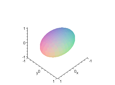 [Maple Plot]